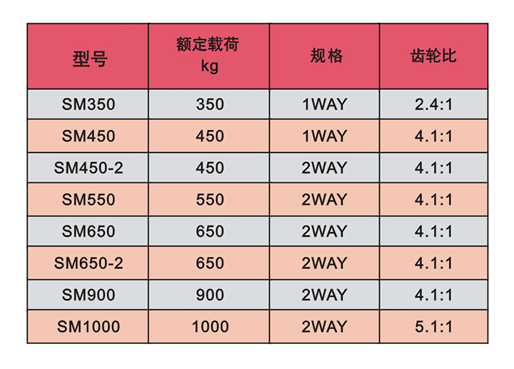 卷揚機技術參數(shù)