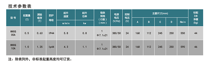 舞臺(tái)環(huán)鏈電動(dòng)葫蘆技術(shù)參數(shù)