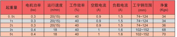 電動小車技術(shù)參數(shù)